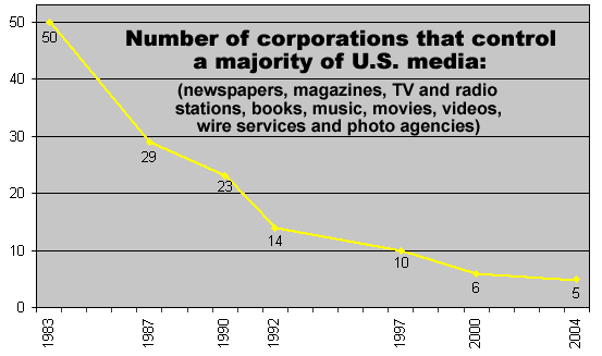 media chart